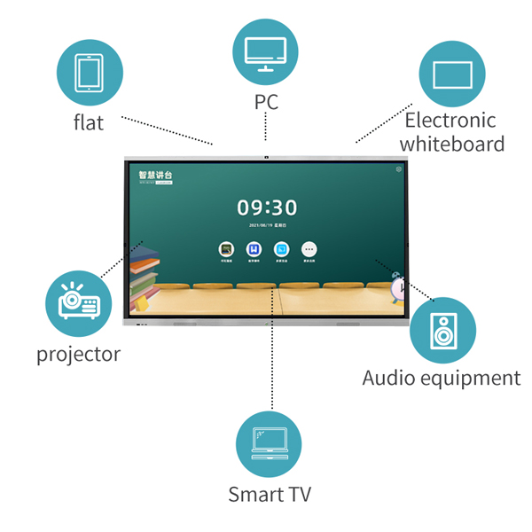 Benefits of Using Interactive Flat Panel Displays in the Classroom - Diversified instruction is more conducive to student participation in the classroom